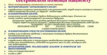 Роль пациента при планировании сестринской помощи