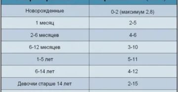 Соэ 40 у ребенка причины Соэ 40 у ребенка причины
