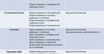 Сколько дней после акдс нельзя гулять