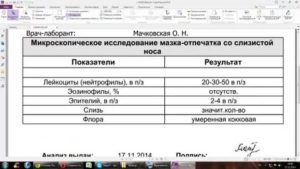 Мазок из носа на цитологию расшифровка