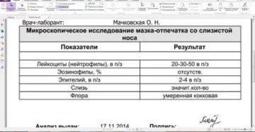 Мазок из носа на цитологию расшифровка