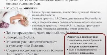 Головная боль проходит после рвоты