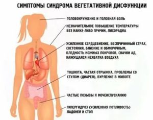 Жар изнутри без температуры причины