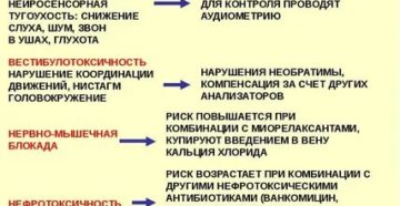 Какие антибиотики влияют на слух