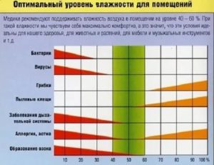 Оптимальная влажность воздуха в квартире для ребенка