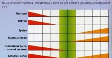 Оптимальная влажность воздуха в квартире для ребенка