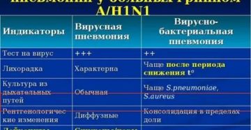 Бактериальная пневмония симптомы и лечение