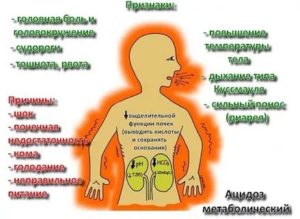 Внутренний жар в теле без температуры причины