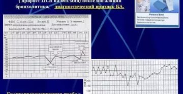 Пикфлоуметрия при бронхиальной астме