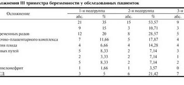 Нормальная температура у беременных в третьем триместре