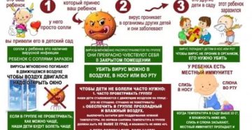 Ребенок часто болеет в садике комаровский Ребенок часто болеет в садике комаровский