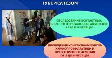 Профилактика туберкулеза при контакте с больным