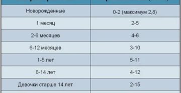 Соэ 25 у ребенка что это значит