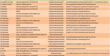 Когда можно мыть ребенка после прививки акдс