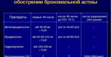 Как принимать преднизолон при бронхиальной астме