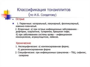 Классификация тонзиллита