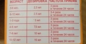 Сколько дней можно давать нурофен ребенку Сколько дней можно давать нурофен ребенку