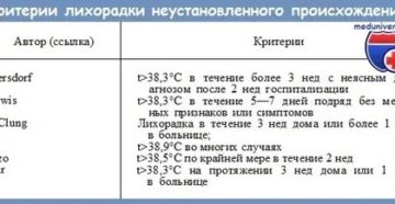 Температура у 6 месячного ребенка без симптомов