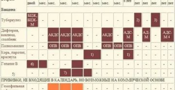 Акдс схема вакцинации