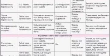 Когда чихаю болит низ живота при беременности