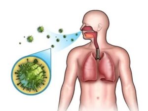 Инфекционные заболевания передающиеся воздушно капельным путем