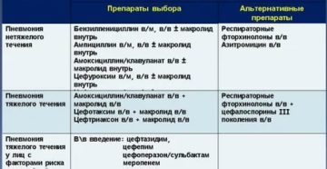 Курс лечения пневмонии в стационаре