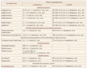 Цефотаксим при гайморите сколько дней колоть