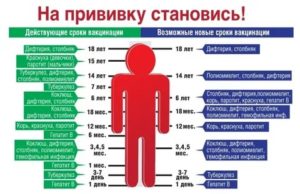 Температура после прививки от кори