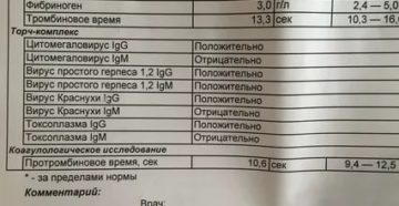 Анализ крови на инфекции у детей