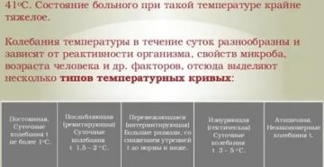 Пиретическая температура