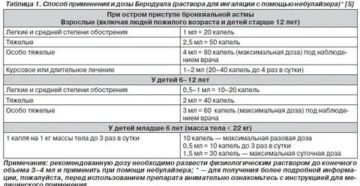 Ингаляции с преднизолоном детям дозировка