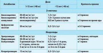 Сколько дней давать антибиотик ребенку