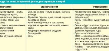 Можно ли пить липу кормящей маме