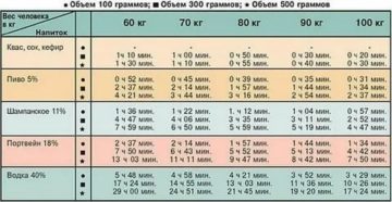 Ципролет через сколько выводится из организма