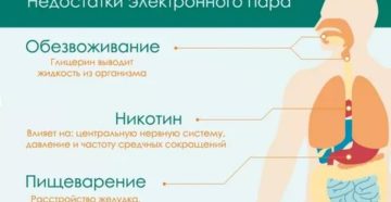 Болит живот от электронной сигареты