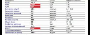 Аццп анализ крови расшифровка