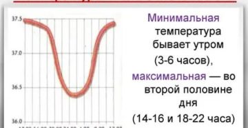 У ребенка прыгает температура в течение дня