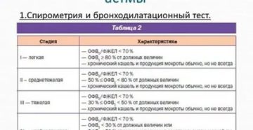 Спирометрия при бронхиальной астме показатели