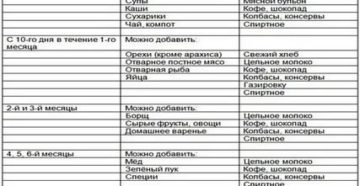 Какое варенье можно кормящей маме новорожденного