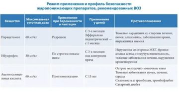 При какой температуре принимать жаропонижающее взрослому