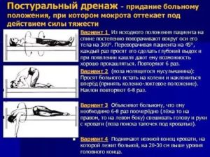 Постуральный дренаж бронхов методика