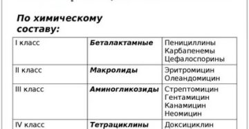 Антибиотики и антибактериальные средства одно и тоже
