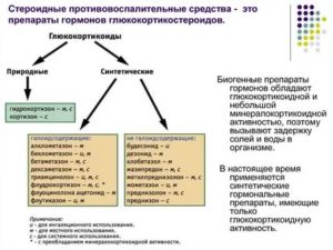 Стероидные мази список