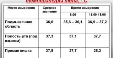 Резкие перепады температуры тела у ребенка