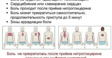 Больно дышать при вдохе в спине