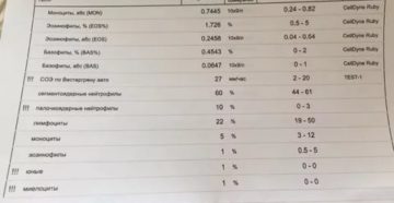 Лейкоциты при орви