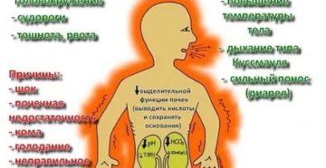 Жар в теле без температуры причины лечение