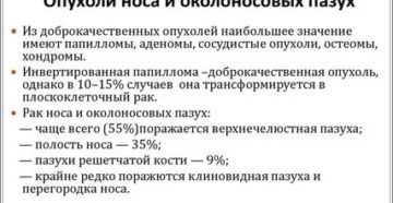 Опухоли носа и околоносовых пазух