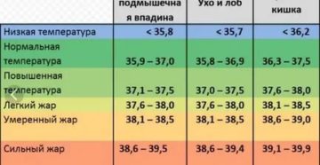 Можно ли потеть при температуре