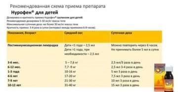 Сколько нурофена можно пить в день